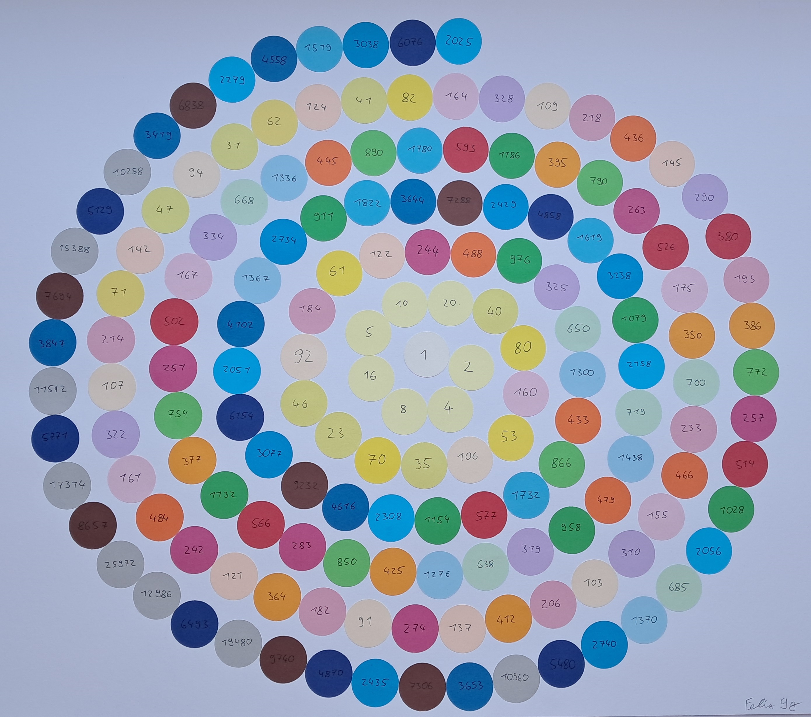 In 156 Schritten zu 1 - Felix - Klasse 9 - 2025