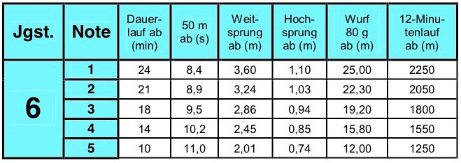 Gymnasium Marktoberdorf – Praktische Infos & Leistungstabellen