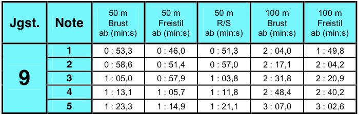 100M Sprint Notentabelle Mädchen - Gymnasium Marktoberdorf Praktische Infos Leistungstabellen : Check spelling or type a new query.